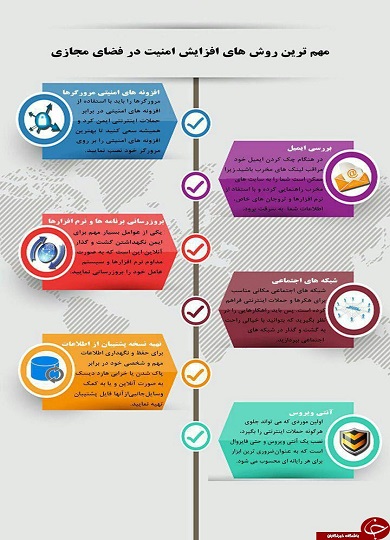 پاورپوینت اینترنت، ایمیل و امنیت انلاین