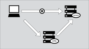 پاورپوینت مراحل دسترسی به INLMازطریق اینترنت با استفاده VPN